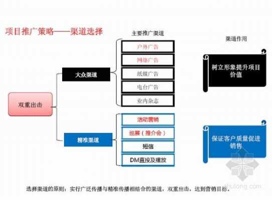 推广渠道分析模板（推广渠道案例）-第2张图片-马瑞范文网