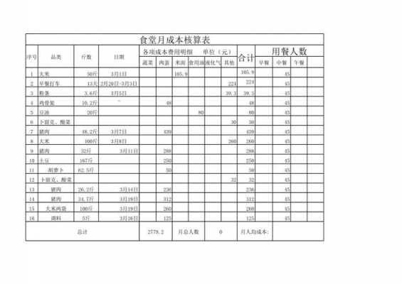 食堂成本核算表格模板_食堂的成本核算基本公式-第2张图片-马瑞范文网