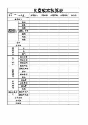 食堂成本核算表格模板_食堂的成本核算基本公式-第1张图片-马瑞范文网