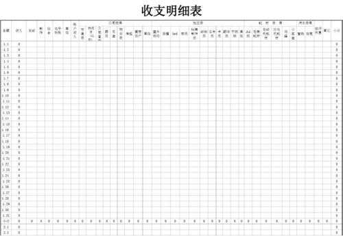 小型工厂收支表模板-第2张图片-马瑞范文网