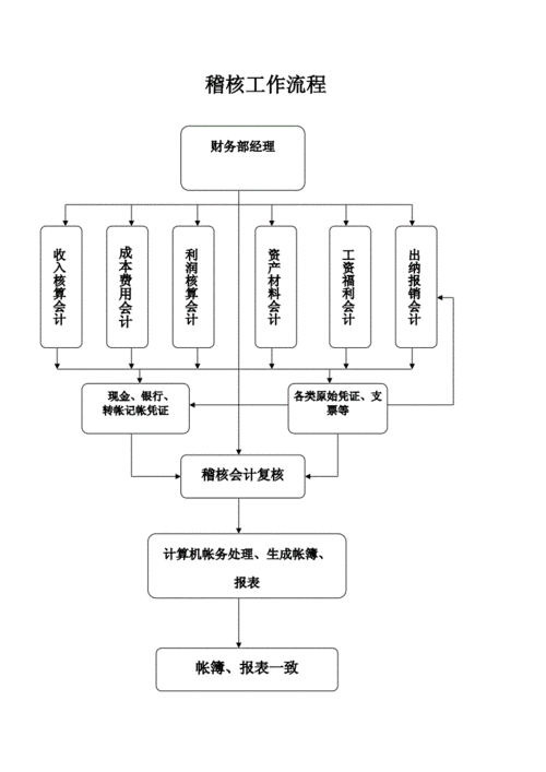  供应商稽核报告模板「供应商稽核流程」-第3张图片-马瑞范文网