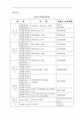 培训活动记录表格模板,培训活动安排表 -第2张图片-马瑞范文网