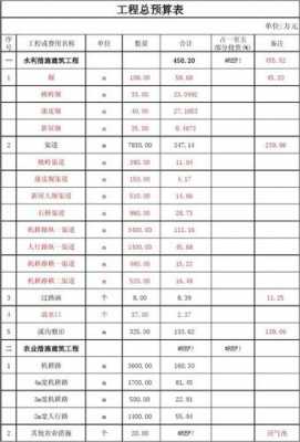 农业企业预算模板下载,农业企业预算模板下载安装 -第2张图片-马瑞范文网