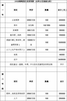 农业企业预算模板下载,农业企业预算模板下载安装 -第1张图片-马瑞范文网