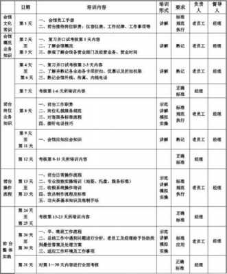 公司内训流程表格模板,公司内训内容 -第3张图片-马瑞范文网