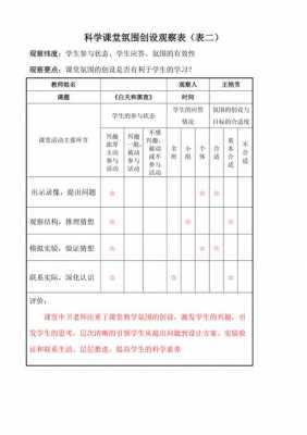  课堂教学观察模板「课堂教学观察评价表」-第3张图片-马瑞范文网