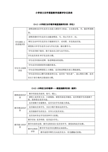  课堂教学观察模板「课堂教学观察评价表」-第2张图片-马瑞范文网