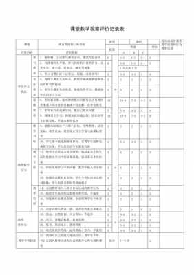  课堂教学观察模板「课堂教学观察评价表」-第1张图片-马瑞范文网