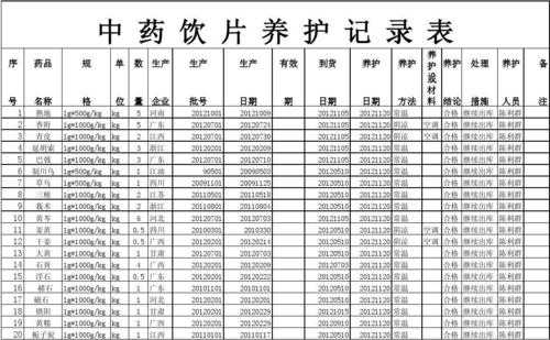 中药材养护记录模板（中药材养护记录怎么写）-第3张图片-马瑞范文网