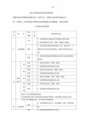 维护保养计划模板-第1张图片-马瑞范文网