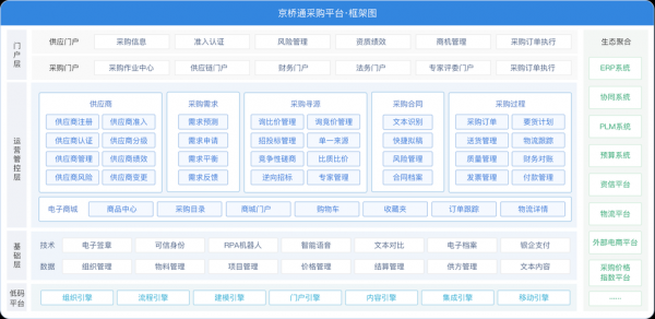 采购系统有什么-第2张图片-马瑞范文网