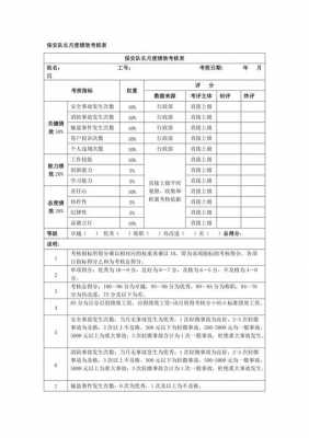 维稳安保管理绩效模板,维稳安保管理绩效模板怎么写 -第2张图片-马瑞范文网