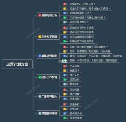 基金会运营计划书模板,基金会运营方案 -第3张图片-马瑞范文网