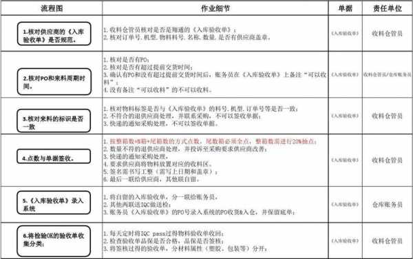 材料收发制度模板-第3张图片-马瑞范文网