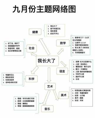 我成长我快乐主题网络图-我成长我快乐模板下载-第2张图片-马瑞范文网