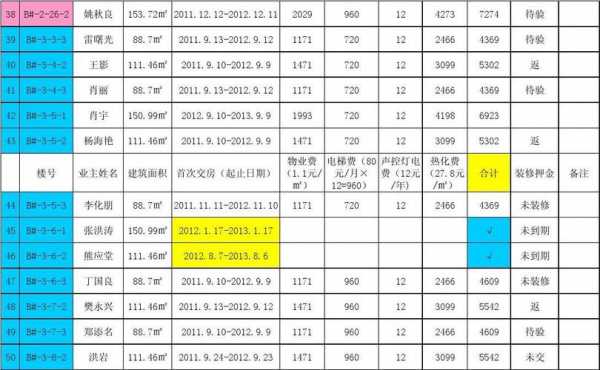 物业行业收入台账模板-第2张图片-马瑞范文网