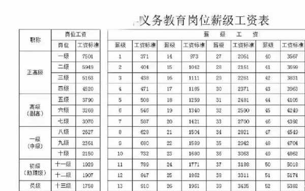 教育机构工资考核模板_教育机构工资考核模板图片-第3张图片-马瑞范文网