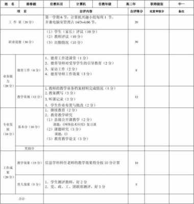 教育机构工资考核模板_教育机构工资考核模板图片-第2张图片-马瑞范文网