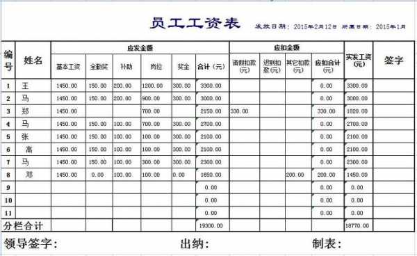  二手房员工工资表模板「二手房工资怎么算」-第3张图片-马瑞范文网