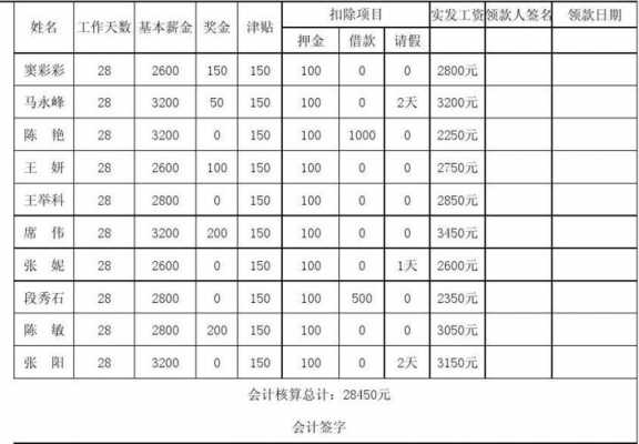  二手房员工工资表模板「二手房工资怎么算」-第1张图片-马瑞范文网