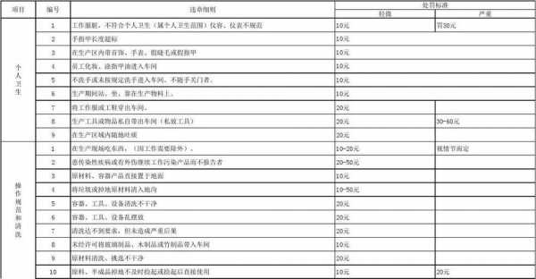 质检部奖罚制度模板（质检部奖项名称）-第1张图片-马瑞范文网