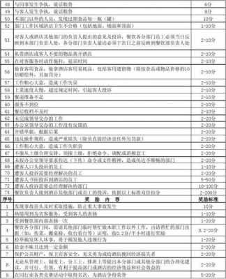 质检部奖罚制度模板（质检部奖项名称）-第2张图片-马瑞范文网