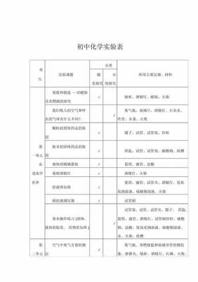 初三化学实验汇总 初三化学实验模板-第2张图片-马瑞范文网