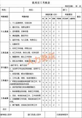 十佳员工竞选模板（十佳员工怎么写）-第3张图片-马瑞范文网