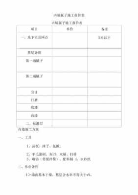 内墙粉刷报价表模板 标书内墙粉刷工程模板-第2张图片-马瑞范文网