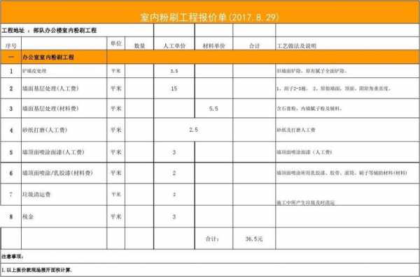 内墙粉刷报价表模板 标书内墙粉刷工程模板-第3张图片-马瑞范文网