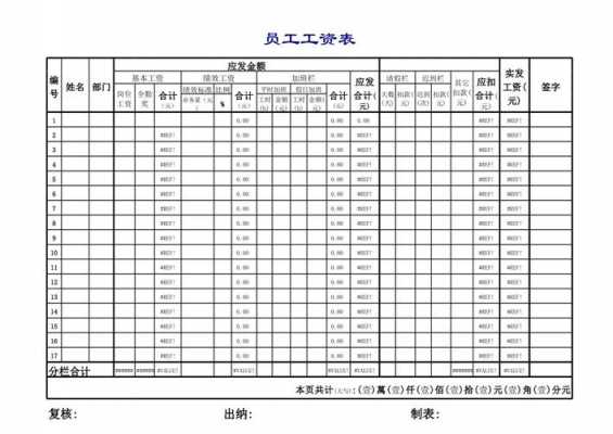 深圳工资表格式范本图片 深圳2017工资表模板-第2张图片-马瑞范文网