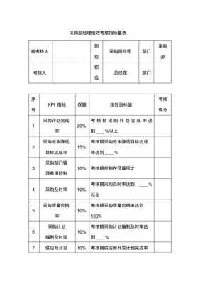 采购考核指标模板（采购考核表格）-第2张图片-马瑞范文网