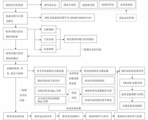 医疗技术路线模板_医疗技术路线模板下载-第2张图片-马瑞范文网