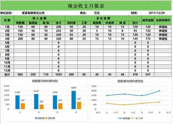 财务月报告分析模板,财务月报表分析 -第2张图片-马瑞范文网