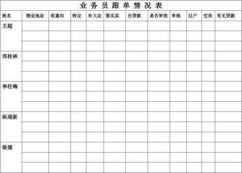 跟办表模板-第3张图片-马瑞范文网