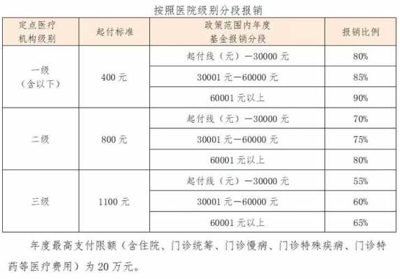 离职员工住院补助模板,离职后住院治疗费用报销的最新规定 -第1张图片-马瑞范文网