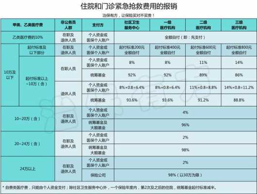 离职员工住院补助模板,离职后住院治疗费用报销的最新规定 -第2张图片-马瑞范文网