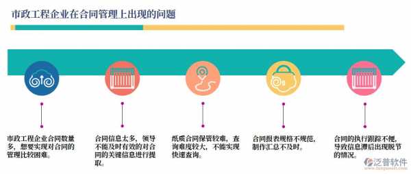 合同管理存在问题分析-合同模板管理问题-第2张图片-马瑞范文网