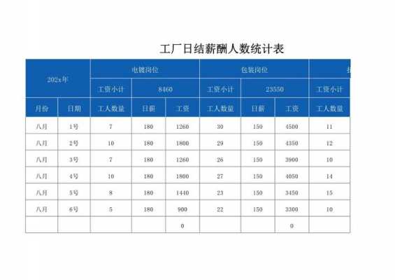 人数表格模板-第2张图片-马瑞范文网