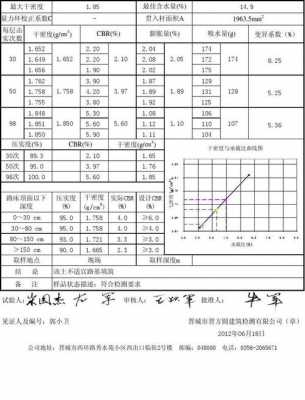 车子承重检测报告模板怎么写 车子承重检测报告模板-第1张图片-马瑞范文网