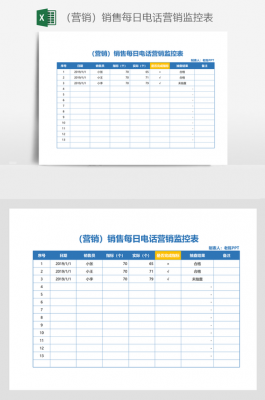  电话销售模板「电话销售模板大全」-第2张图片-马瑞范文网