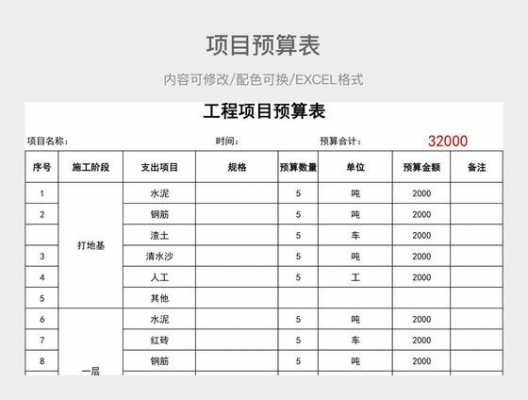 国基面上项目预算模板（国基和面上项目区别）-第1张图片-马瑞范文网