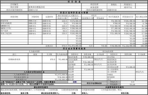 国基面上项目预算模板（国基和面上项目区别）-第2张图片-马瑞范文网