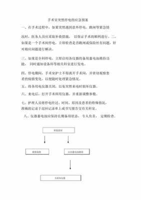 手术室停电应急预案存在问题和改进措施-手术室停电演练模板6-第2张图片-马瑞范文网