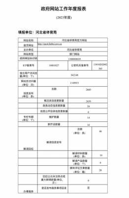 年度工作报表该怎么写-年度工作报表模板-第1张图片-马瑞范文网