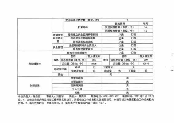 年度工作报表该怎么写-年度工作报表模板-第3张图片-马瑞范文网