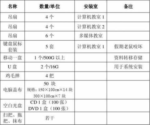 计算机采购计划-第2张图片-马瑞范文网