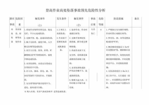 高模板施工方案 模板工程高坠问题分析-第2张图片-马瑞范文网