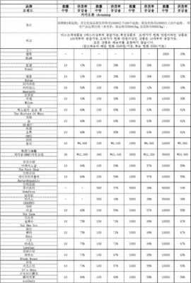 产品拿货价格模板-第2张图片-马瑞范文网