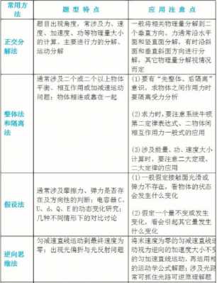 初中物理解题模板（初中物理解题方法与技巧典例分析）-第2张图片-马瑞范文网